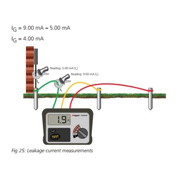 مجموعه تست فرم ها و آموزش تست و اندازه گیری مقاومت الکترود زمین به تمام روشها
